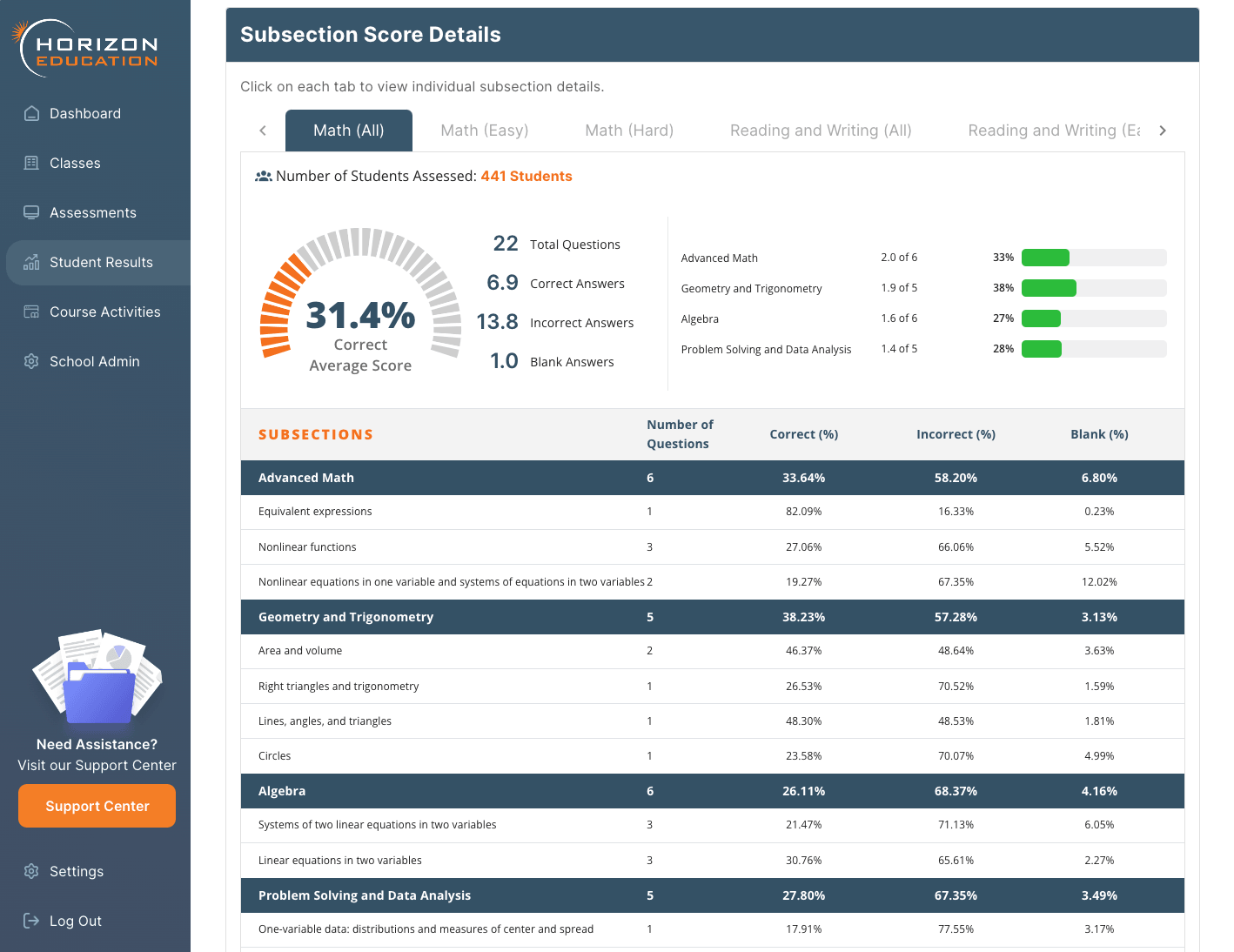 Horizon Education Student Results with subsection score details and category breakdown