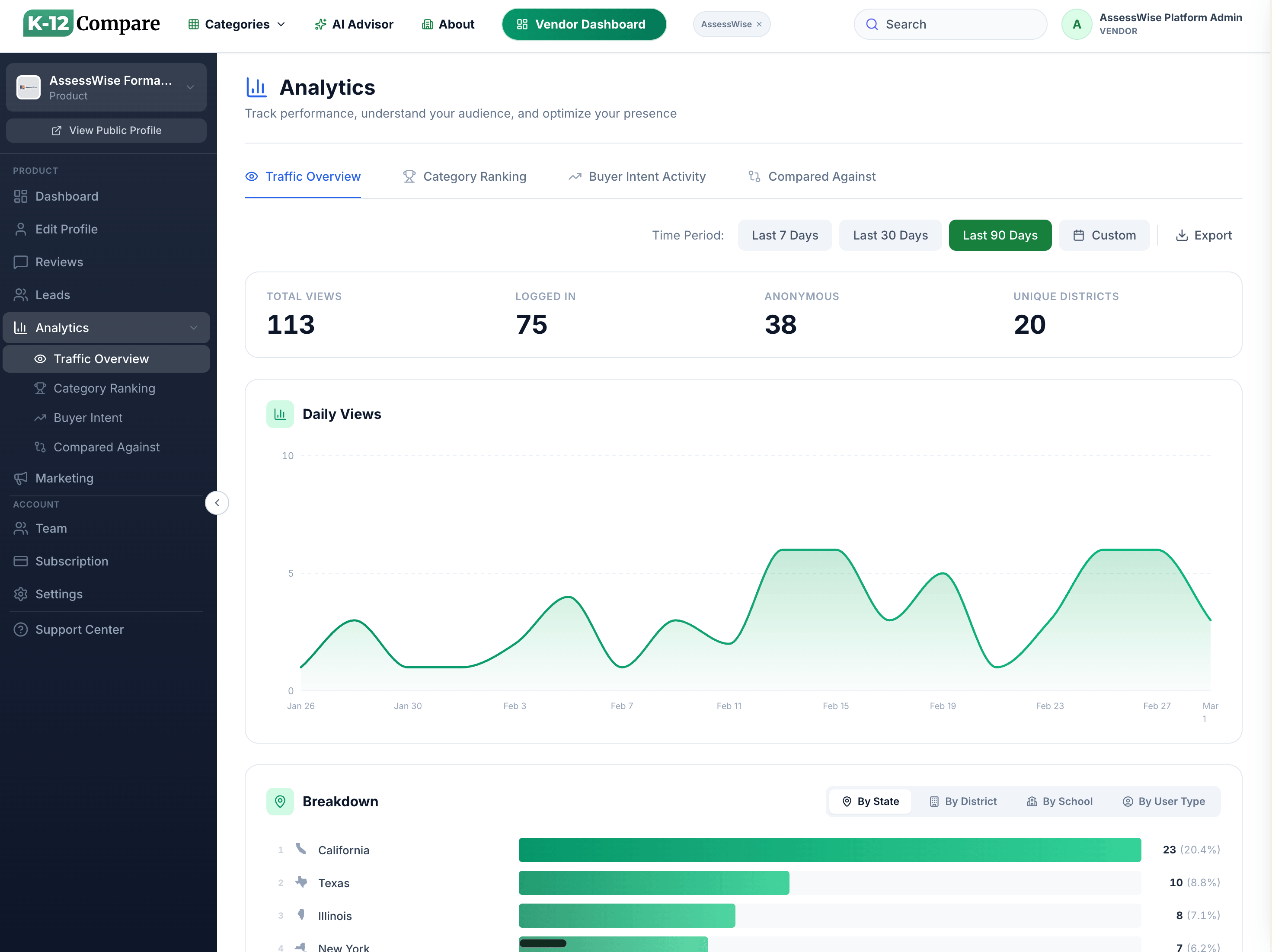 K-12 Compare vendor analytics with traffic overview and daily views chart